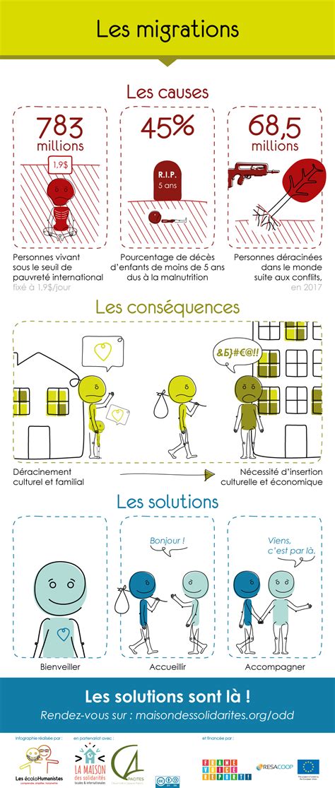 Infographie résumant les causes d'échec et les solutions