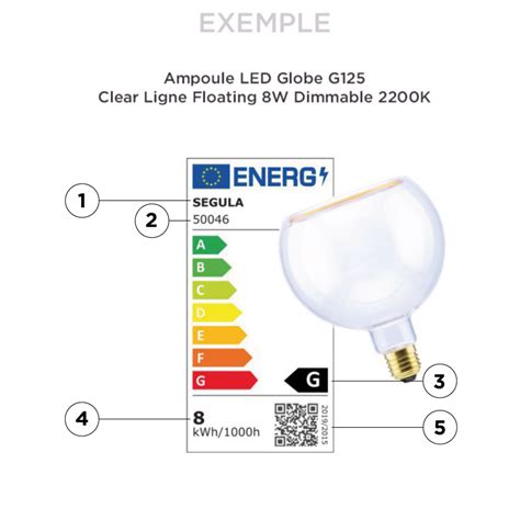 Étiquette énergétique d'une ampoule LED