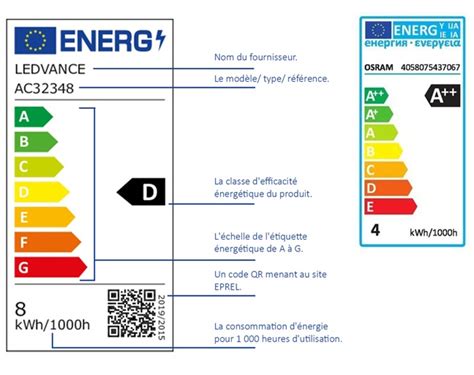 Ancienne étiquette énergétique vs nouvelle étiquette énergétique des ampoules