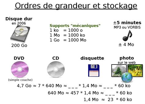 Comparaison des capacités de stockage dans ARK