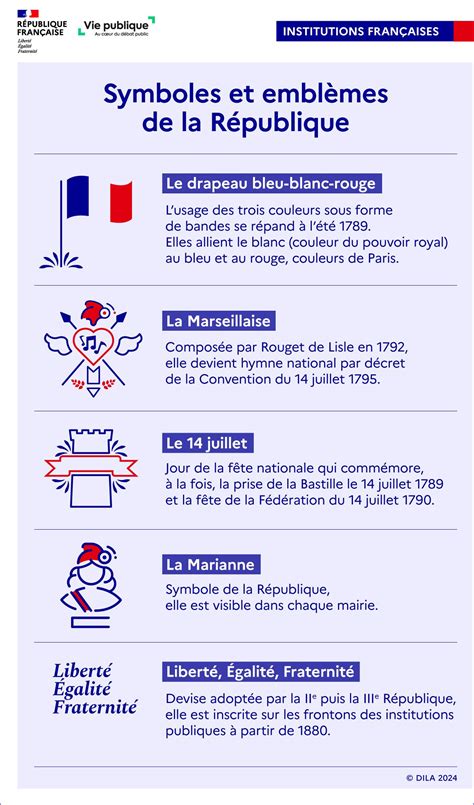 Symbole de la loi et de la politique