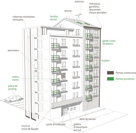 Illustration d'un immeuble en copropriété avec le nom 