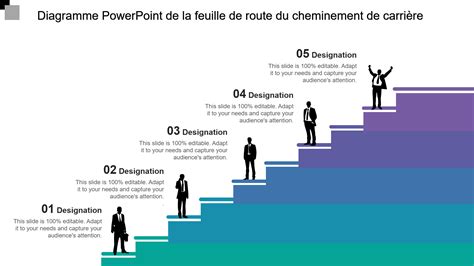 Cheminement de carrière avec une appréciation de stage