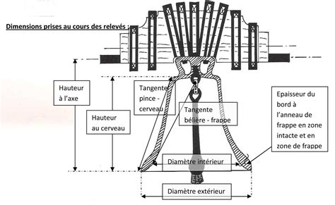 Schéma de fabrication d'une cloche