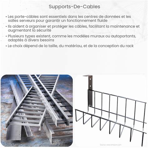 Schéma des différents types de supports de jardinières