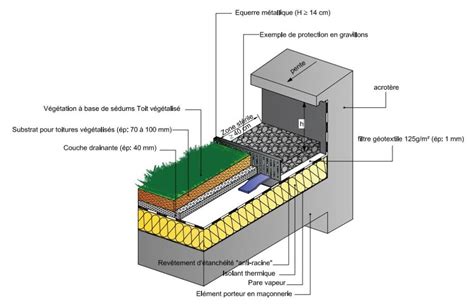 Schéma technique d'une jardinière en béton avec couches de protection et drainage