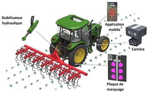 Schéma d'une bineuse avec système de guidage par caméra