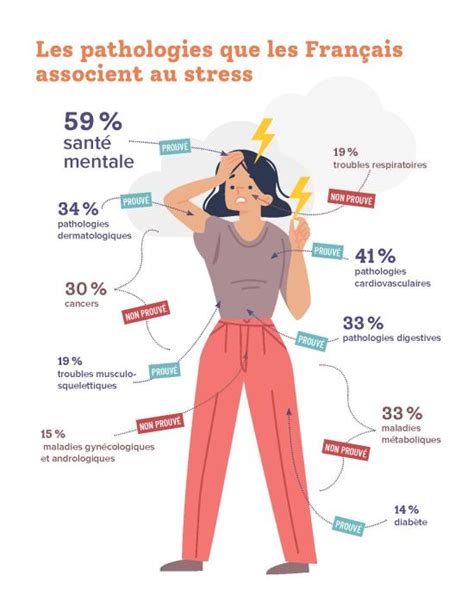 Infographie des symptômes de stress chez le pélargonium
