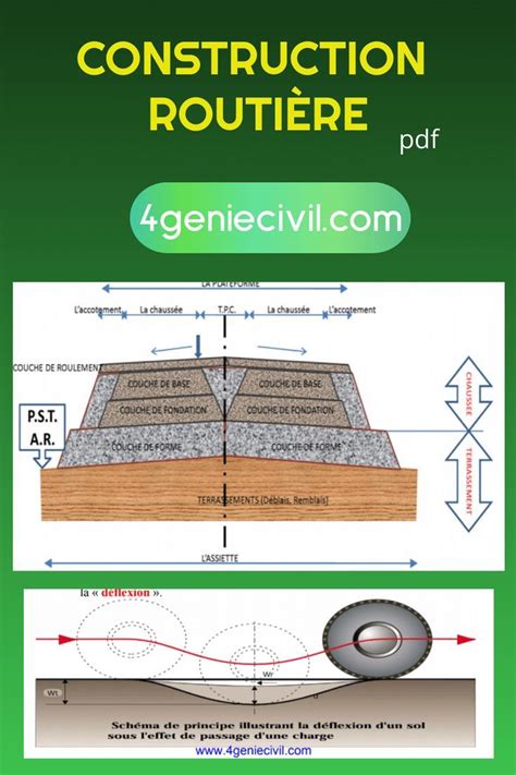 Schéma illustrant les différentes sources potentielles de terre pour la construction