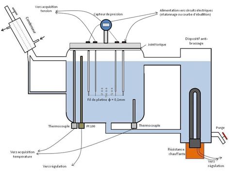 Schéma technique d'une cuve en cuivre traditionnelle utilisée dans une fruitière pour le chauffage du lait