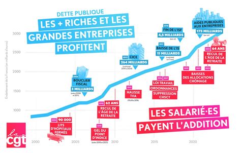 Infographie comparant les gammes de prix des différents services offerts par l'ancien site fromager
