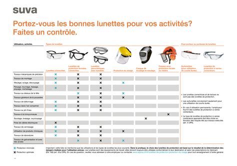 Infographie présentant les différentes caractéristiques des lunettes de protection STIHL (protection UV, anti-buée, anti-rayures)