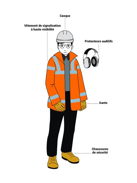 Schéma d'un équipement de protection individuelle complet pour l'utilisation d'une débroussailleuse