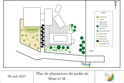 Schéma d'un jardin avec différentes zones