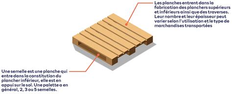 schéma de découpe des planches de palette