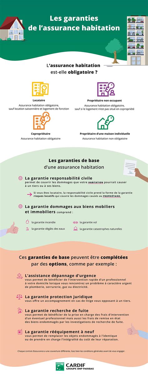 Schéma explicatif des garanties de base de l'assurance habitation Matmut