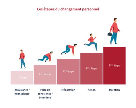 Schéma illustrant les changements de membres dans le groupe de Nicolas au fil des séries