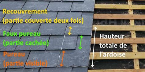 Schéma illustrant la pose d'une bordure en ardoise au niveau du gazon