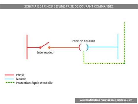 Schéma de principe d'une prise électrique 2P+T avec ses trois bornes de raccordement : phase, neutre et terre