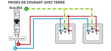 Schéma illustrant le câblage en boucle ou repiquage entre deux prises électriques
