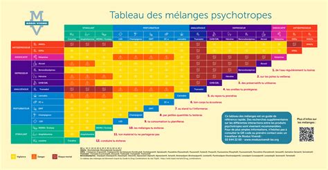 Tableau récapitulatif des mélanges d'engrais verts par saison