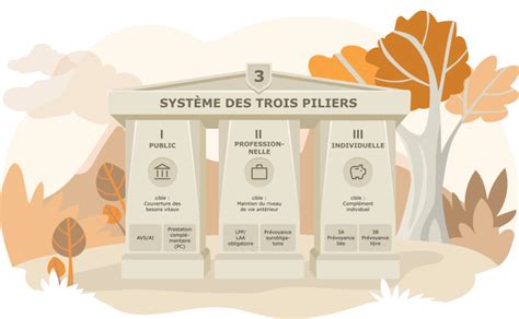 Schéma illustrant les trois piliers de la permaculture : prendre soin de la terre, prendre soin des humains, partager équitablement