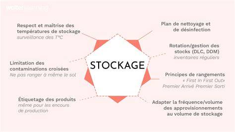 Infographie sur les bonnes pratiques de stockage des produits phytosanitaires