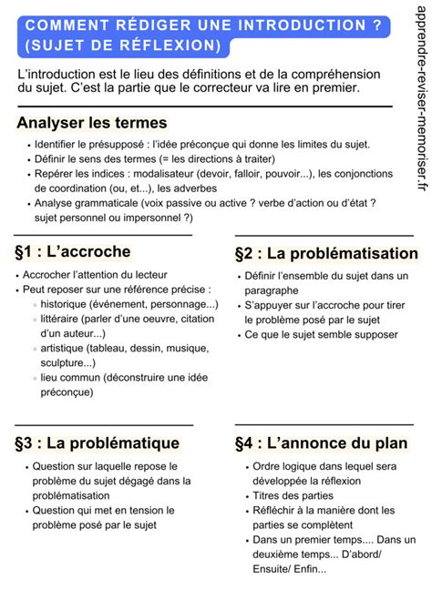 Schéma illustrant les étapes de la réflexion logique pour passer d'un constat à une problématique argumentée.