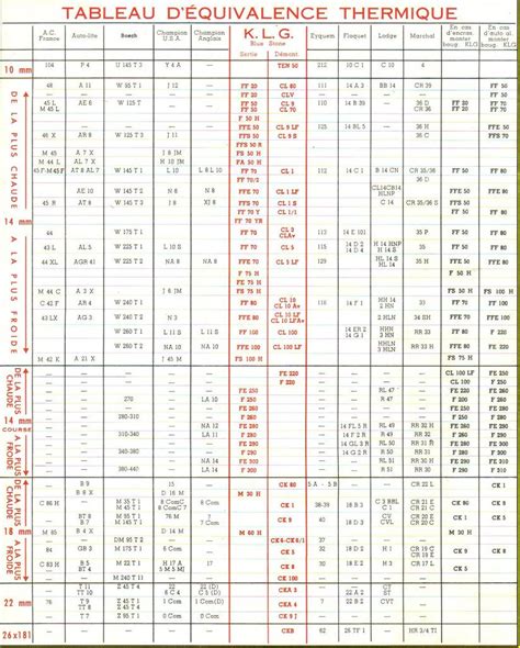 Tableau de correspondance des références de thermostats pour chauffe-eau