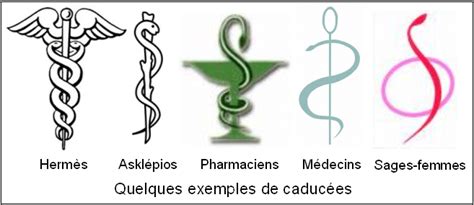Image d'un stéthoscope et d'un caducée médical