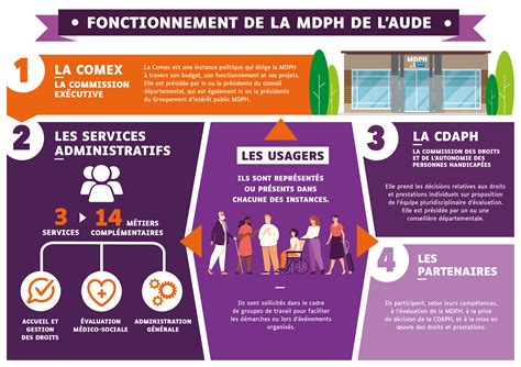 Infographie expliquant le fonctionnement du service de garde médicale