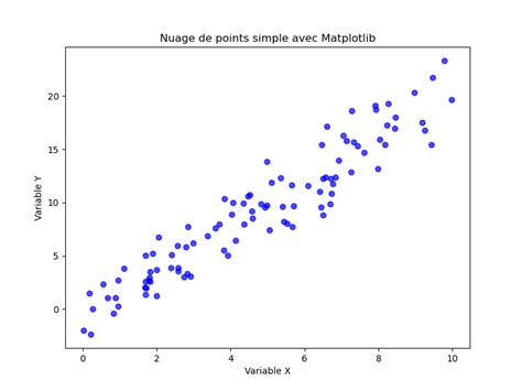 Exemple de nuage de points transformé en modèle CAO