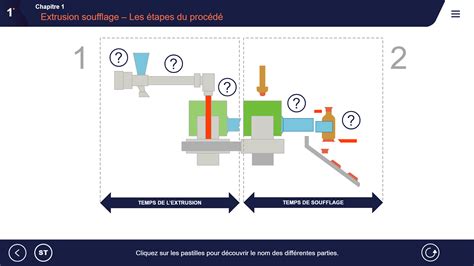 Schéma du processus d'extrusion de fils de polyéthylène