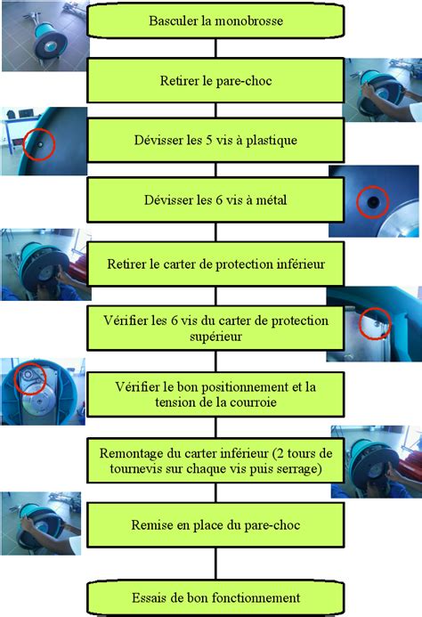 Maintenance annuelle d'une débroussailleuse