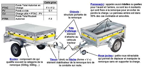 Schéma technique d'une remorque de jardin