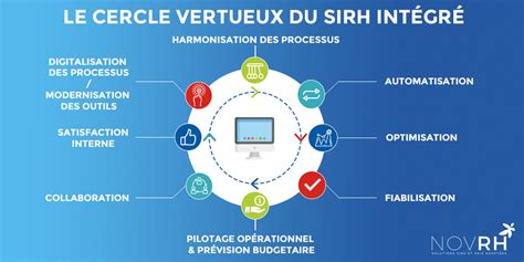 Infographie montrant le cercle vertueux entre autonomie, innovation et productivité en entreprise