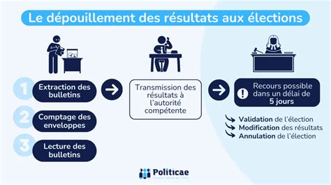 Salle de dépouillement élections municipales