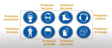 Paysagiste appliquant des produits phytopharmaceutiques avec équipement de protection