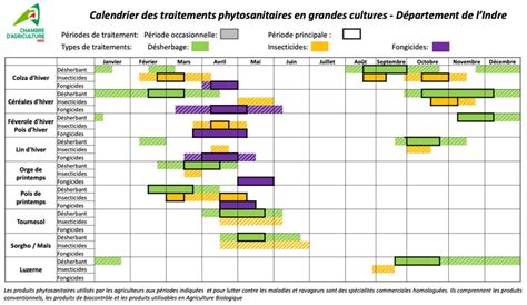 Calendrier des interdictions de produits phytosanitaires en France