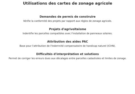 schéma explicatif du zonage agricole et constructible