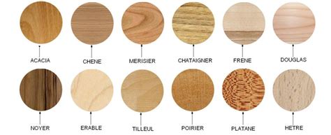 Comparaison des bois durs et tendres pour le chauffage