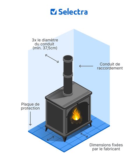 Illustration de l'allumage 