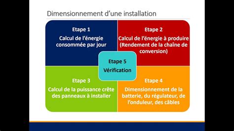 Facteurs à considérer pour le choix d'un système d'arrosage