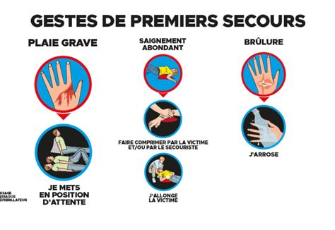 Schéma des premiers secours en cas de projection chimique dans l'œil