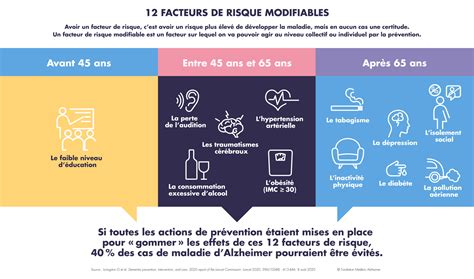 Infographie sur les facteurs à considérer pour choisir un EHPAD