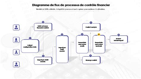 Diagramme illustrant les points de contrôle dans la chaîne de transformation des produits végétaux