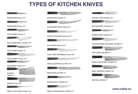 Infographie comparant les différents types de couteaux de fraise rotative