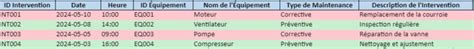 Tableau récapitulatif des interventions saisonnières au verger : taille, traitement et fertilisation