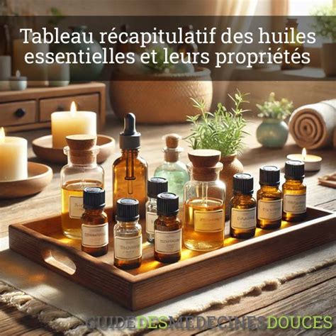 tableau récapitulatif des ingrédients complémentaires (miel, argiles, huiles essentielles)
