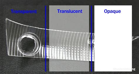 entreprise transparente vs opaque
